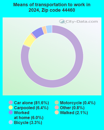 44460 Zip Code (Salem, Ohio) Profile - homes, apartments, schools ...