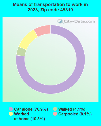 45319 Zip Code (Donnelsville, Ohio) Profile - homes