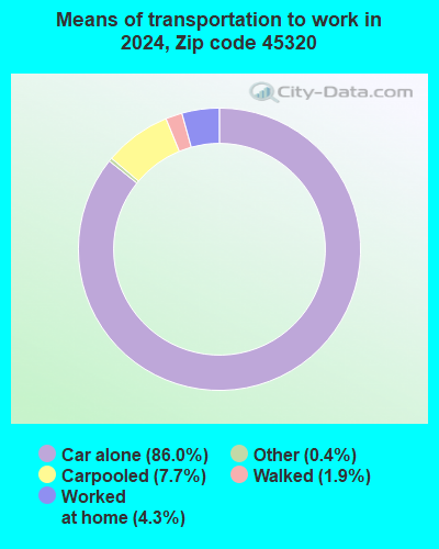 45320 Zip Code (Eaton, Ohio) Profile - homes, apartments, schools ...