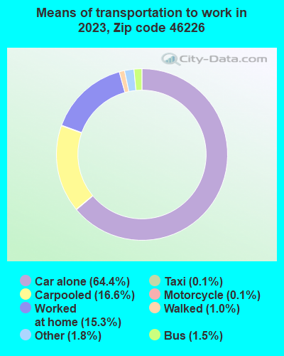 46226 Zip Code (Indianapolis, Indiana) Profile - homes, apartments ...