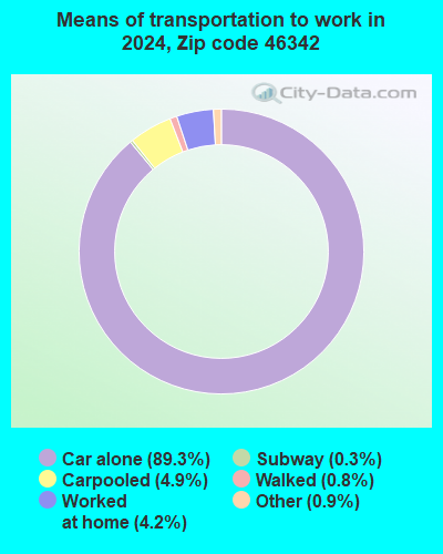 46342 Zip Code (Hobart, Indiana) Profile - homes, apartments, schools ...