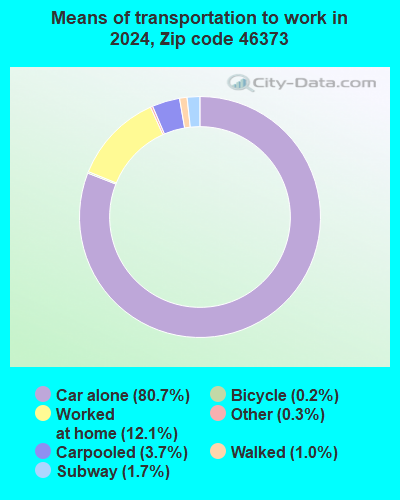 46373 Zip Code (St. John, Indiana) Profile - homes, apartments, schools ...