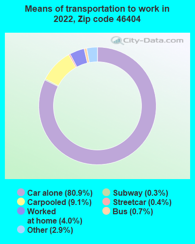 46404-zip-code-gary-indiana-profile-homes-apartments-schools