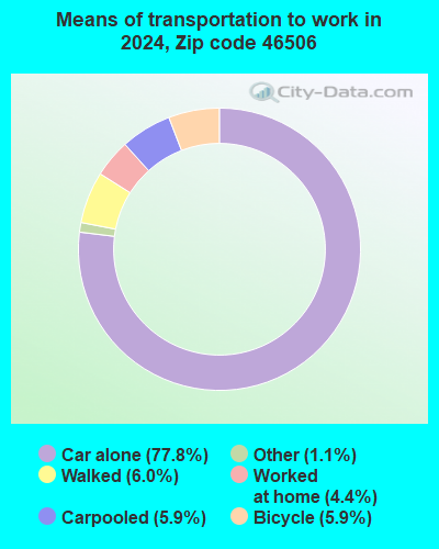 46506 Zip Code (Bremen, Indiana) Profile - homes, apartments, schools ...