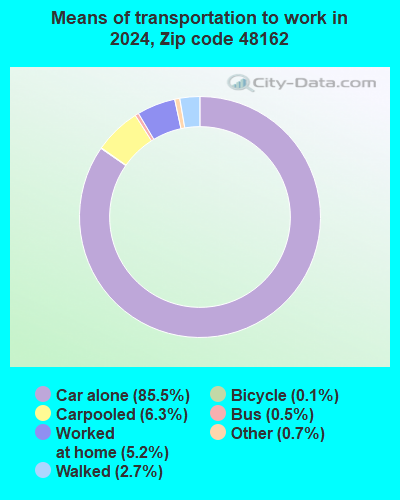 48162 Zip Code (Monroe, Michigan) Profile - homes, apartments, schools ...