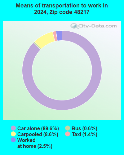 48217 Zip Code (Detroit, Michigan) Profile - homes, apartments, schools ...