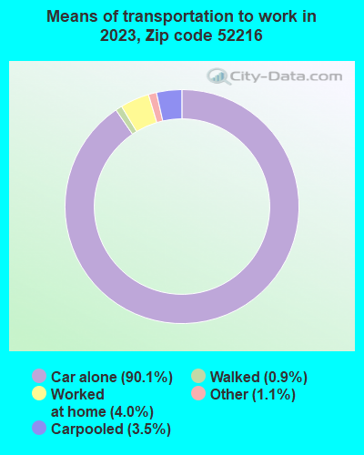 52216 Zip Code (Clarence, Iowa) Profile - homes, apartments 52216 Zip Code (Clarence, Iowa) Profile - homes, apartments