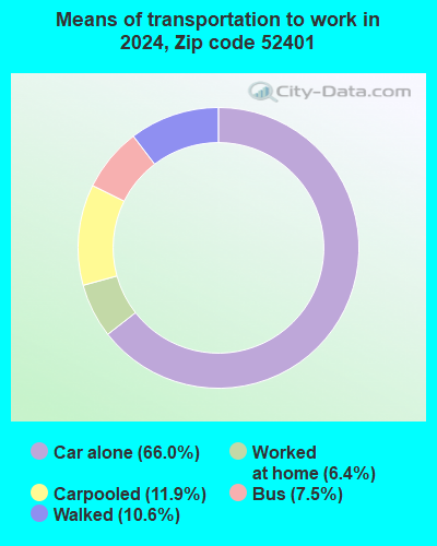 52401 Zip Code (Cedar Rapids, Iowa) Profile - homes, apartments ...