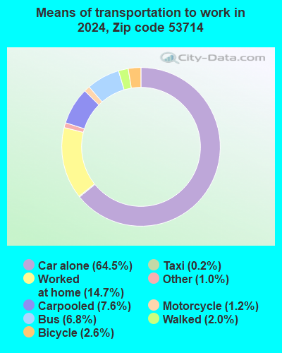 53714 Zip Code (Madison, Wisconsin) Profile - homes, apartments ...