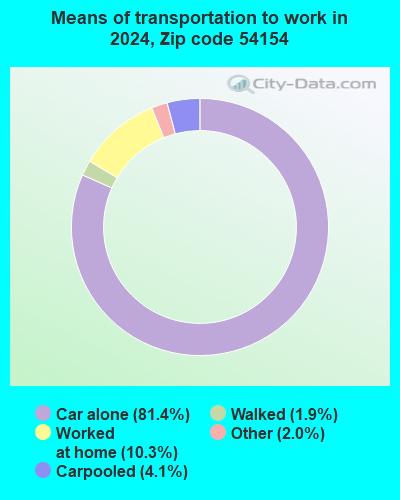54154 Zip Code (Oconto Falls, Wisconsin) Profile - homes, apartments ...