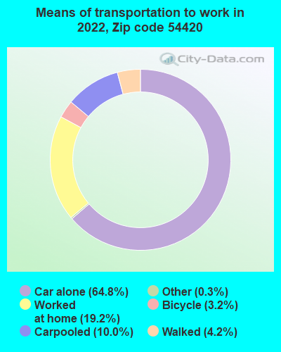 54420 Zip Code (Chili, Wisconsin) Profile - homes, apartments 