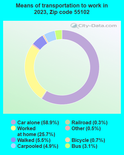 55102 Zip Code (St. Paul, Minnesota) Profile - homes, apartments ...