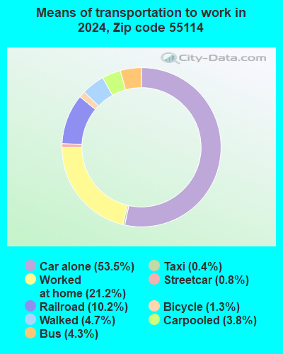 55114 Zip Code (St. Paul, Minnesota) Profile - homes, apartments ...