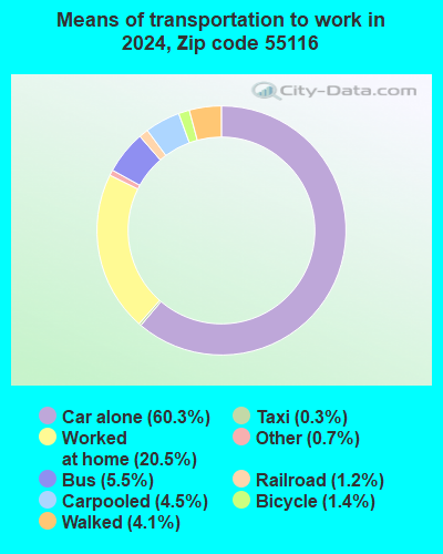 55116 Zip Code (St. Paul, Minnesota) Profile - homes, apartments ...