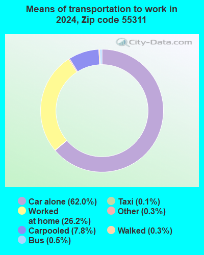 55311 Zip Code (Maple Grove, Minnesota) Profile - homes, apartments ...