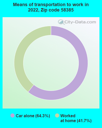 58385 Zip Code Wolford North Dakota Profile homes apartments