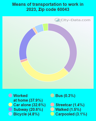 Zip Code Kenilworth Illinois Profile Homes Apartments Schools Population Income Averages Housing Demographics Location Statistics Sex Offenders Residents And Real Estate Info