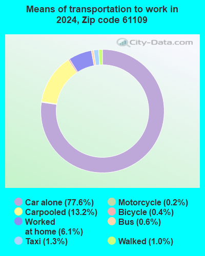 61109 Zip Code (Rockford, Illinois) Profile - homes, apartments ...
