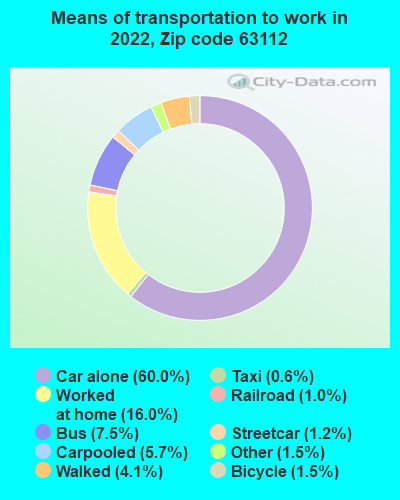 63112 Zip Code St Louis Missouri Profile Homes Apartments   Means Transportation 63112 