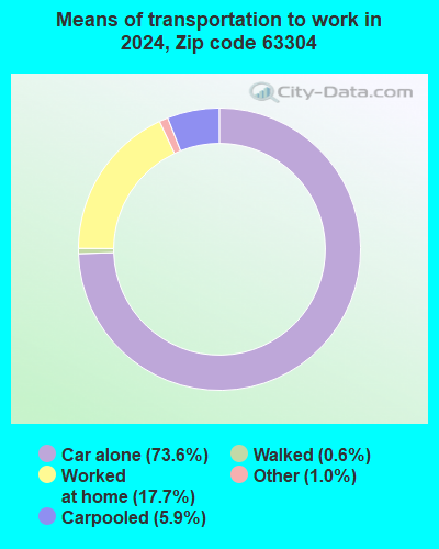 63304 Zip Code (Weldon Spring, Missouri) Profile - homes, apartments ...