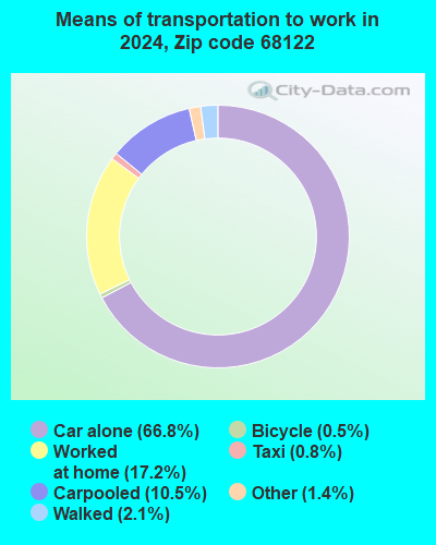 68122 Zip Code (Omaha, Nebraska) Profile - homes, apartments, schools ...