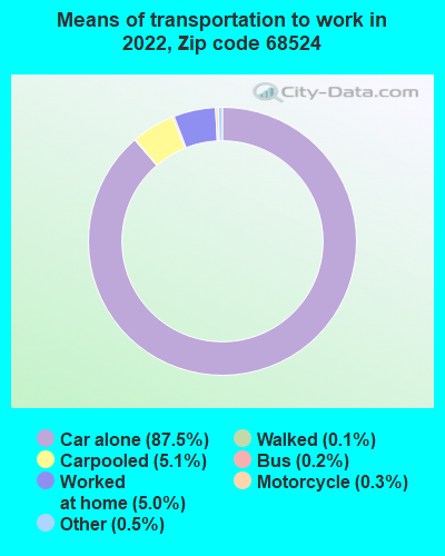 68524 Zip Code Lincoln Nebraska Profile Homes Apartments Schools