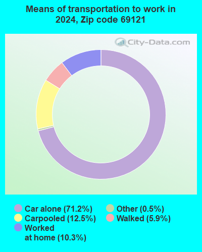 69121 Zip Code (Arthur, Nebraska) Profile - homes, apartments, schools