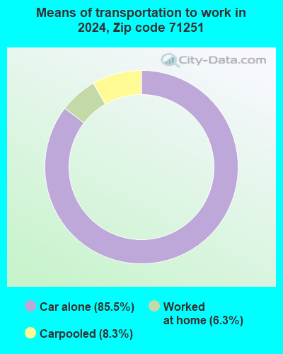 71251 Zip Code (Jonesboro, Louisiana) Profile - homes, apartments ...