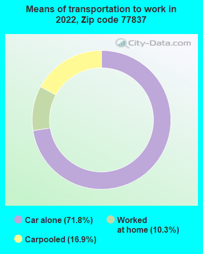 77837 Zip Code Calvert Texas Profile Homes Apartments Schools