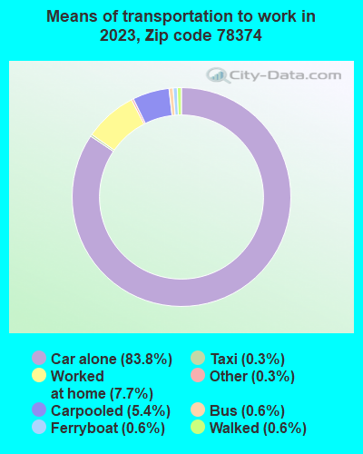 78374 Zip Code (Portland, Texas) Profile - homes, apartments, schools ...