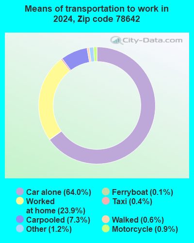 78642 Zip Code (Liberty Hill, Texas) Profile - homes, apartments ...