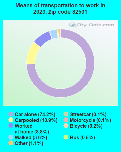 82501 Zip Code (Arapahoe, Wyoming) Profile - homes, apartments, schools ...