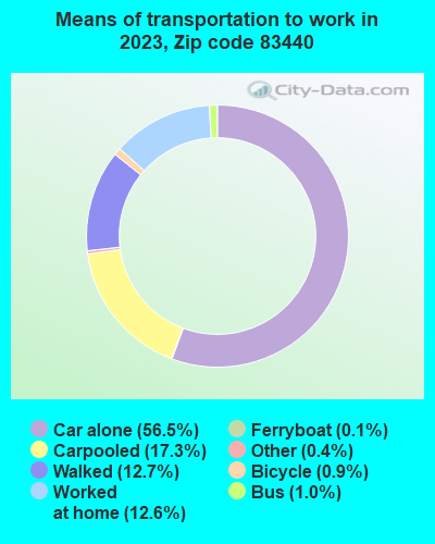 83440 Zip Code (Rexburg, Idaho) Profile - homes, apartments