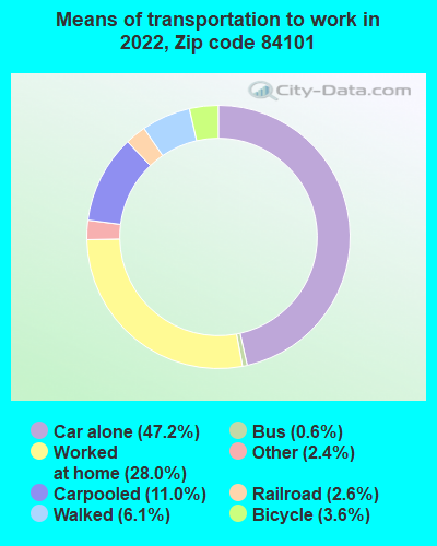 84101-zip-code-salt-lake-city-utah-profile-homes-apartments