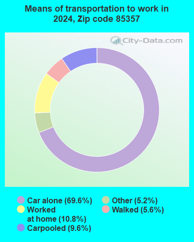 85357 Zip Code (Alamo Lake, Arizona) Profile - homes, apartments ...