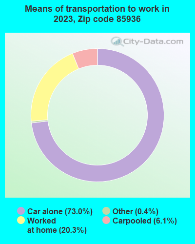 85936 Zip Code (St. Johns, Arizona) Profile - homes