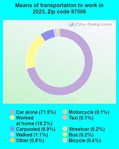 87506 Zip Code (Nambe, New Mexico) Profile - homes, apartments, schools ...