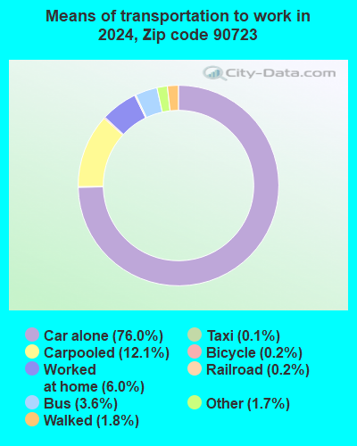 90723 Zip Code (Paramount, California) Profile - homes, apartments ...