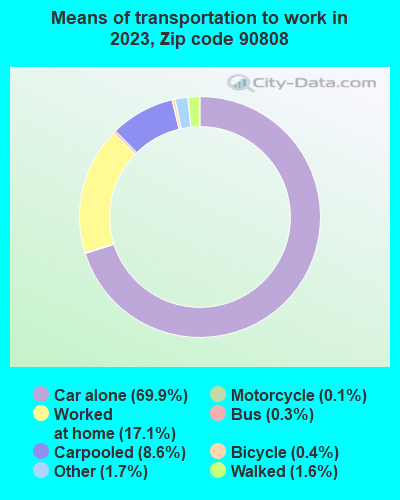 90808 Zip Code (Long Beach, California) Profile - homes, apartments ...