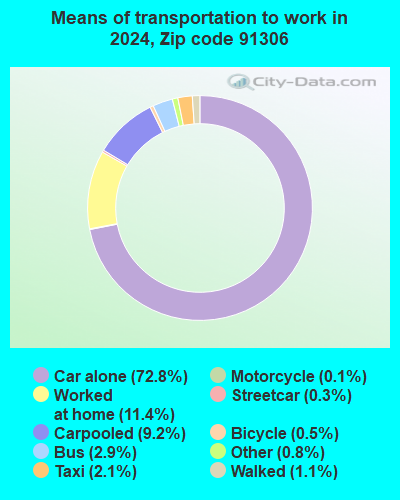 91306 Zip Code (Los Angeles, California) Profile - homes, apartments ...