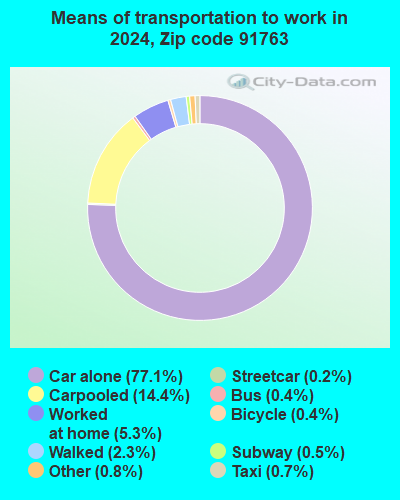 91763 Zip Code (Montclair, California) Profile - homes, apartments ...