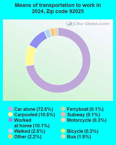 92025 Zip Code (Escondido, California) Profile - homes, apartments ...