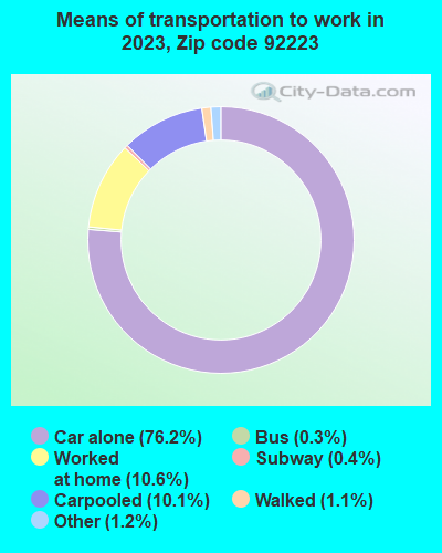 92223 Zip Code (Beaumont, California) Profile - homes, apartments ...