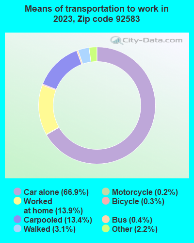 92583 Zip Code (San Jacinto, California) Profile - homes, apartments ...