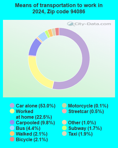 94086 Zip Code (Sunnyvale, California) Profile - homes, apartments ...