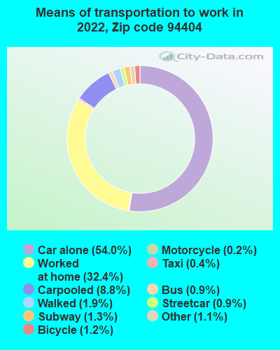 94404-zip-code-foster-city-california-profile-homes-apartments