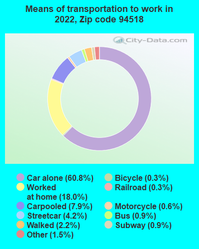 94518 Zip Code (Concord, California) Profile  homes, apartments