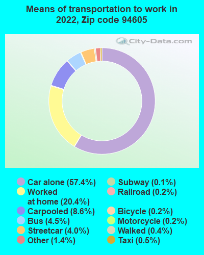 94605-zip-code-oakland-california-profile-homes-apartments