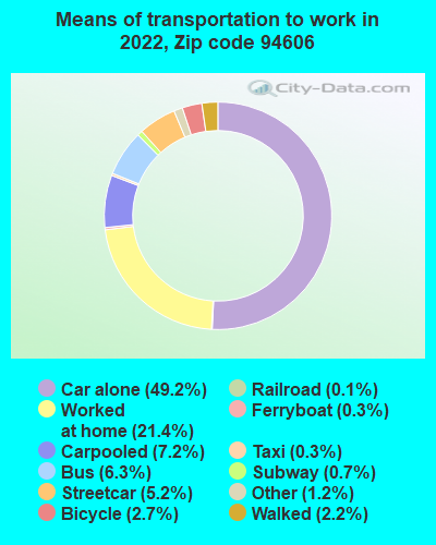 94606-zip-code-oakland-california-profile-homes-apartments