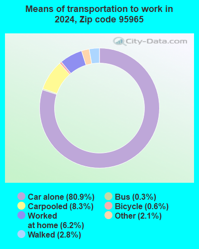 95965 Zip Code (Concow, California) Profile - homes, apartments ...